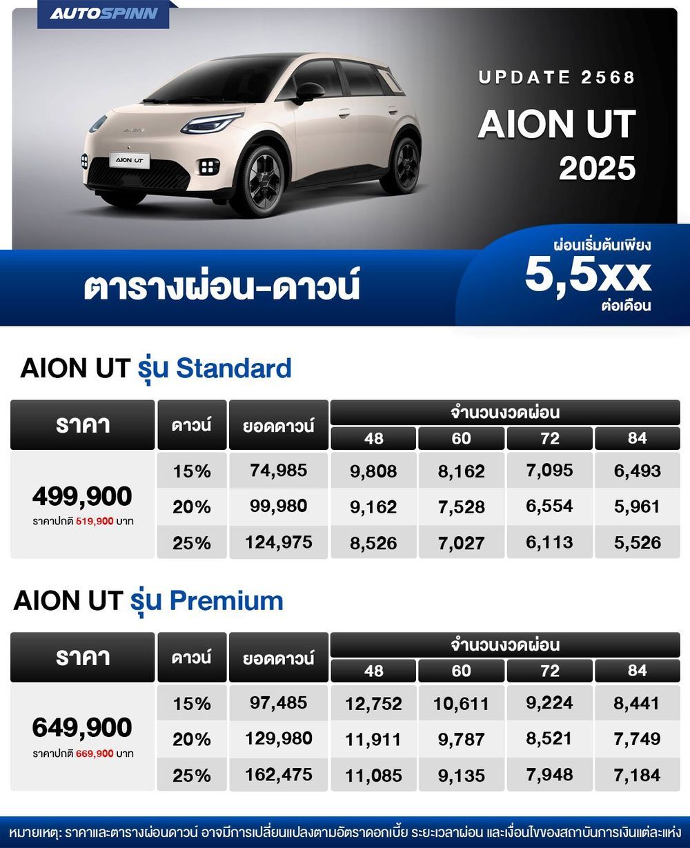 ตารางผ่อน AION UT 2025 เริ่มต้น 5,5xx บาท