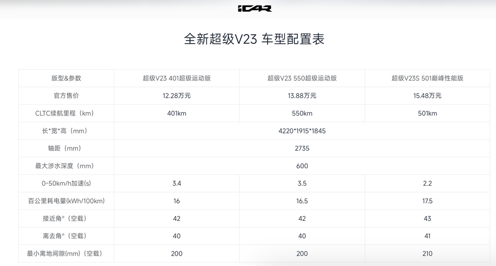 Chery V23 price in China
