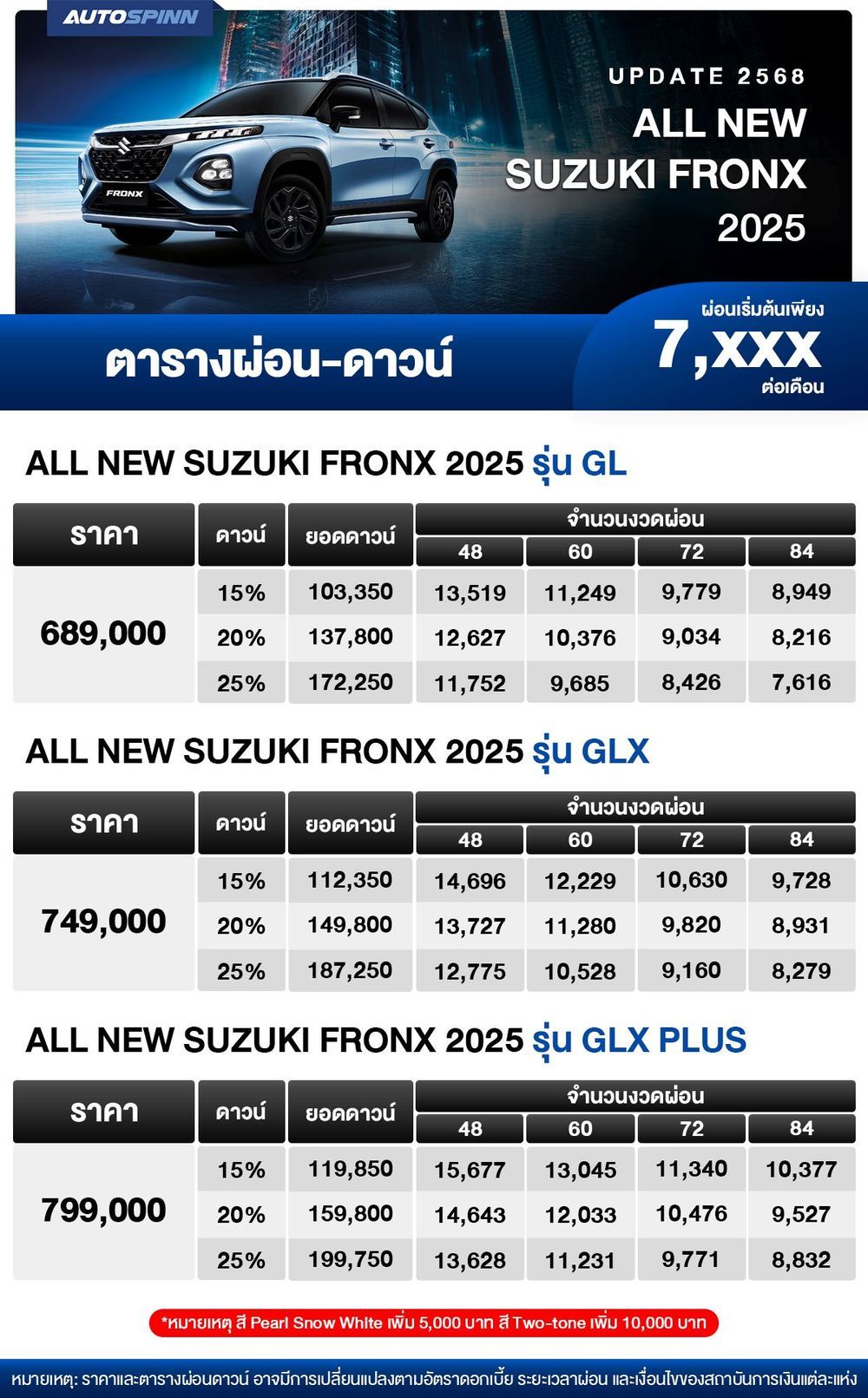 ตารางผ่อน ALL NEW SUZUKI FRONX 2025 เอสยูวีสไตล์สปอร์ต เริ่มต้น 7,XXX บาท