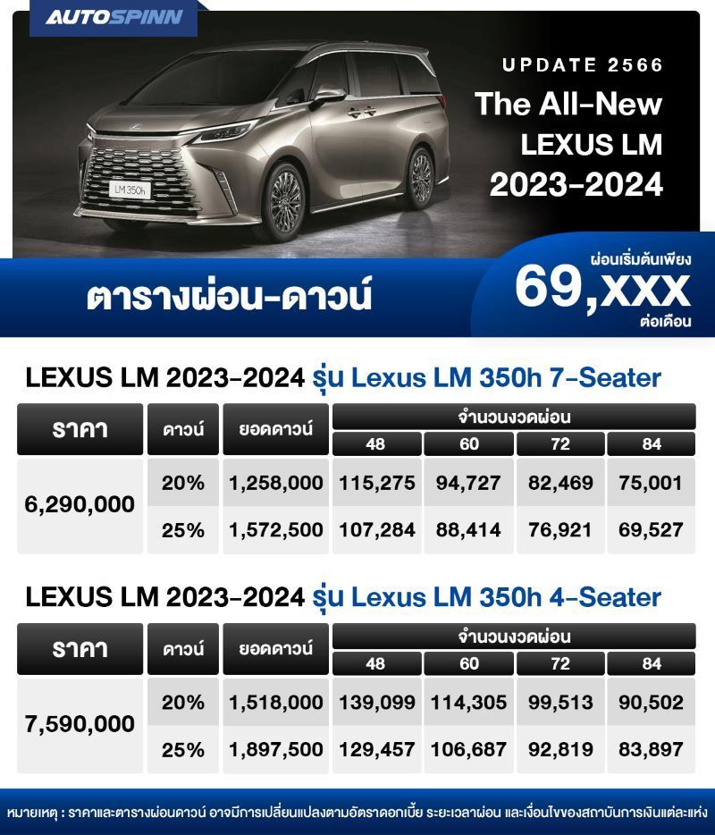 ตารางผ่อน LEXUS LM 2023-2024