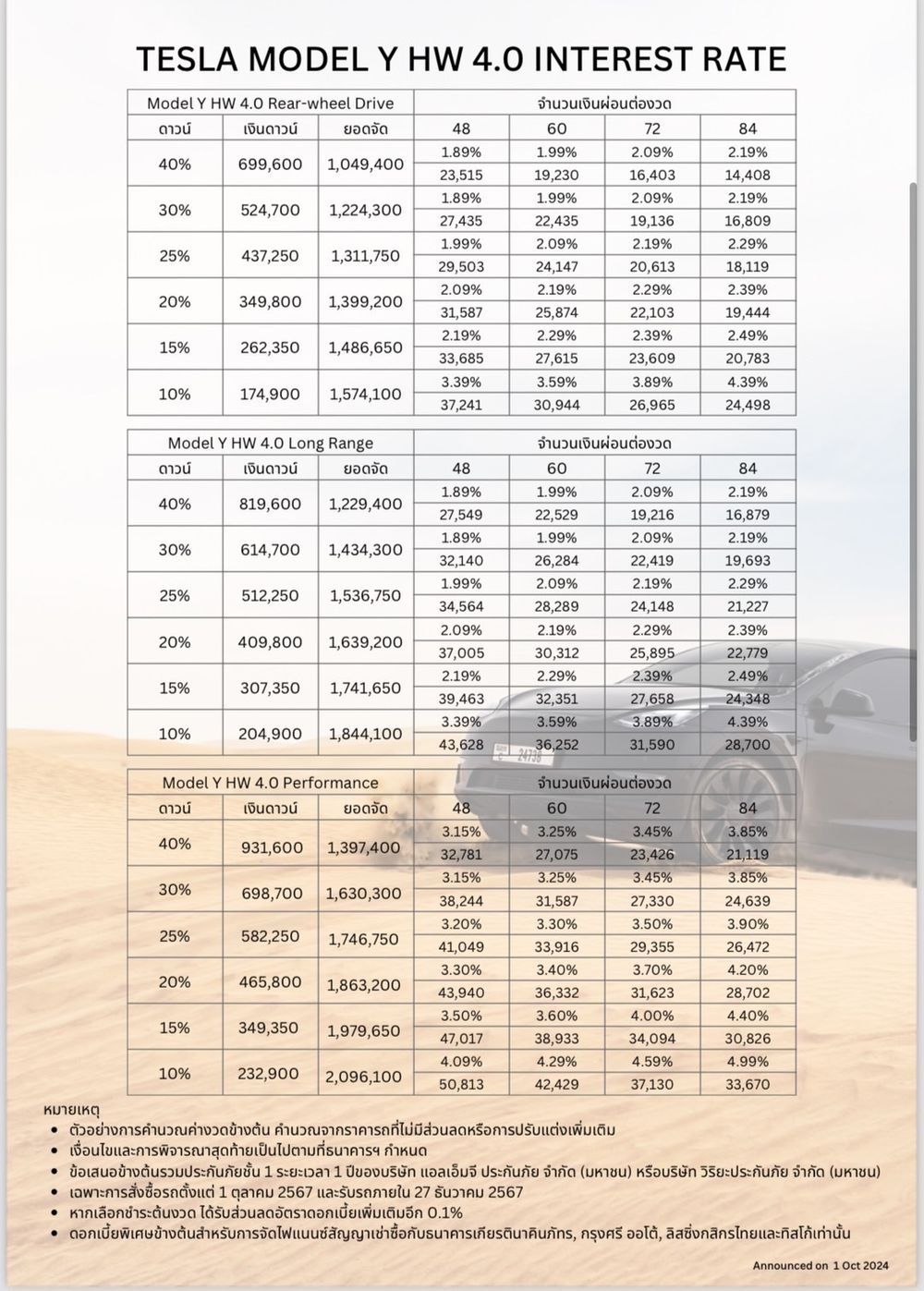 ตารางผ่อน ดาวน์ Tesla Model Y 2024