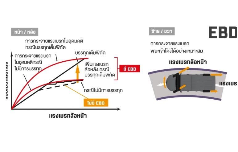 hilux champ 2026 ระบบความปลอดภัย