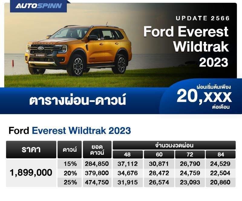 ตารางผ่อน Ford Everest Wildtrak 2023 เริ่มต้น 20,xxx บาท