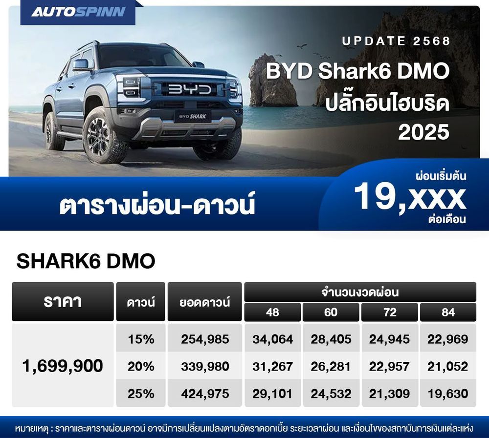ตารางผ่อน BYD SHARK6 DMO ปลั๊กอินไฮบริด 2025 เริ่มต้น 19,XXX บาท