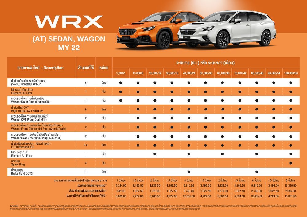 ค่าเซอร์วิส Subaru WRX เกียร์ออโต้ รุ่น Sedan และ Wagon