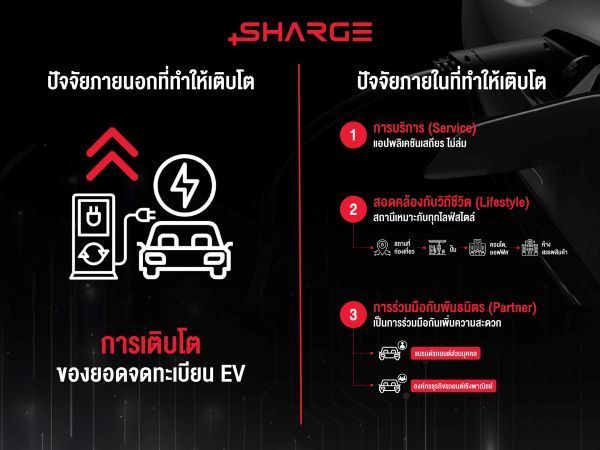 SHARGE เปิดเกมรุกสั่งชาร์จข้ามค่ายในแอปเดียว 