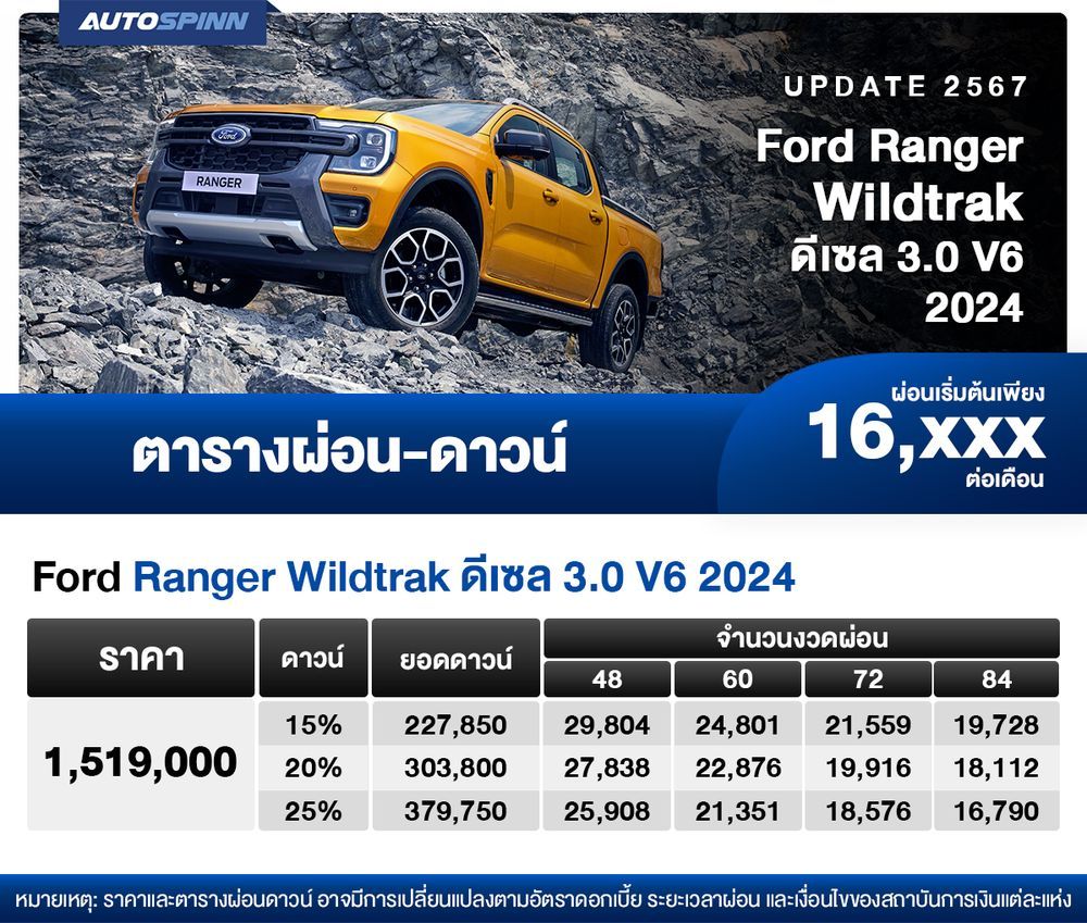 ตารางผ่อน Ford Ranger Wildtrak ดีเซล 3.0 V6 2024 เริ่มต้น 16,xxx บาท