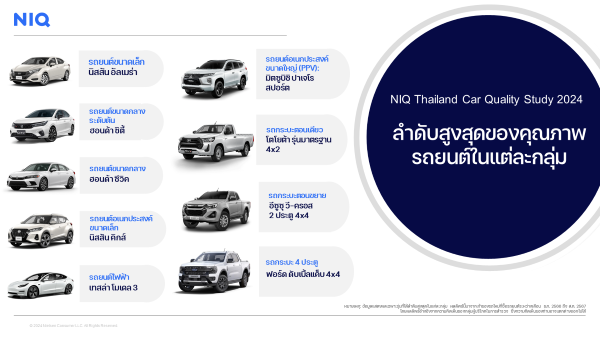 Car Quality Study NIQ