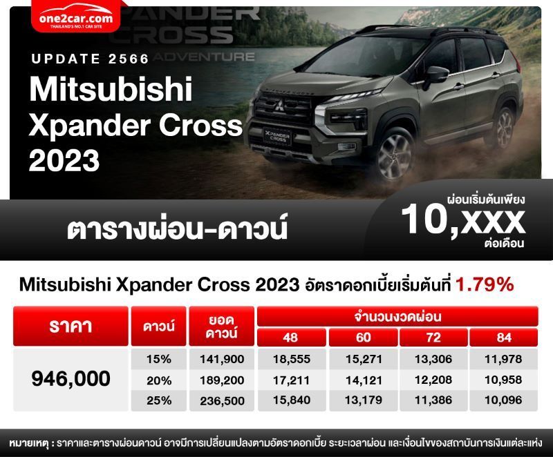 ราคาและตารางผ่อน Mitsubishi Xpander Cross 2023