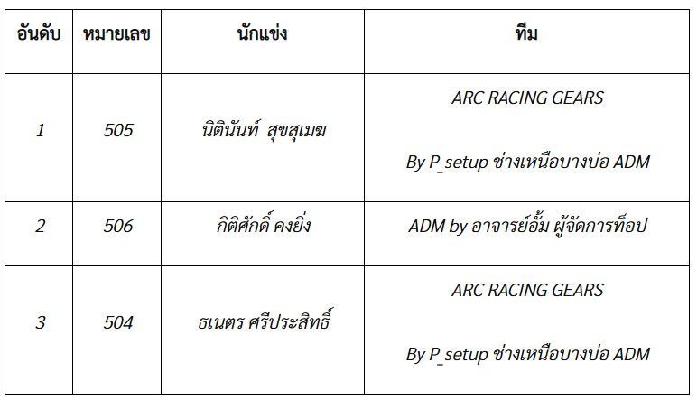 รุ่น REVO TURBO 3000 STREET TUNED