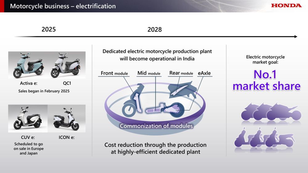 Honda Electric Motorcycle