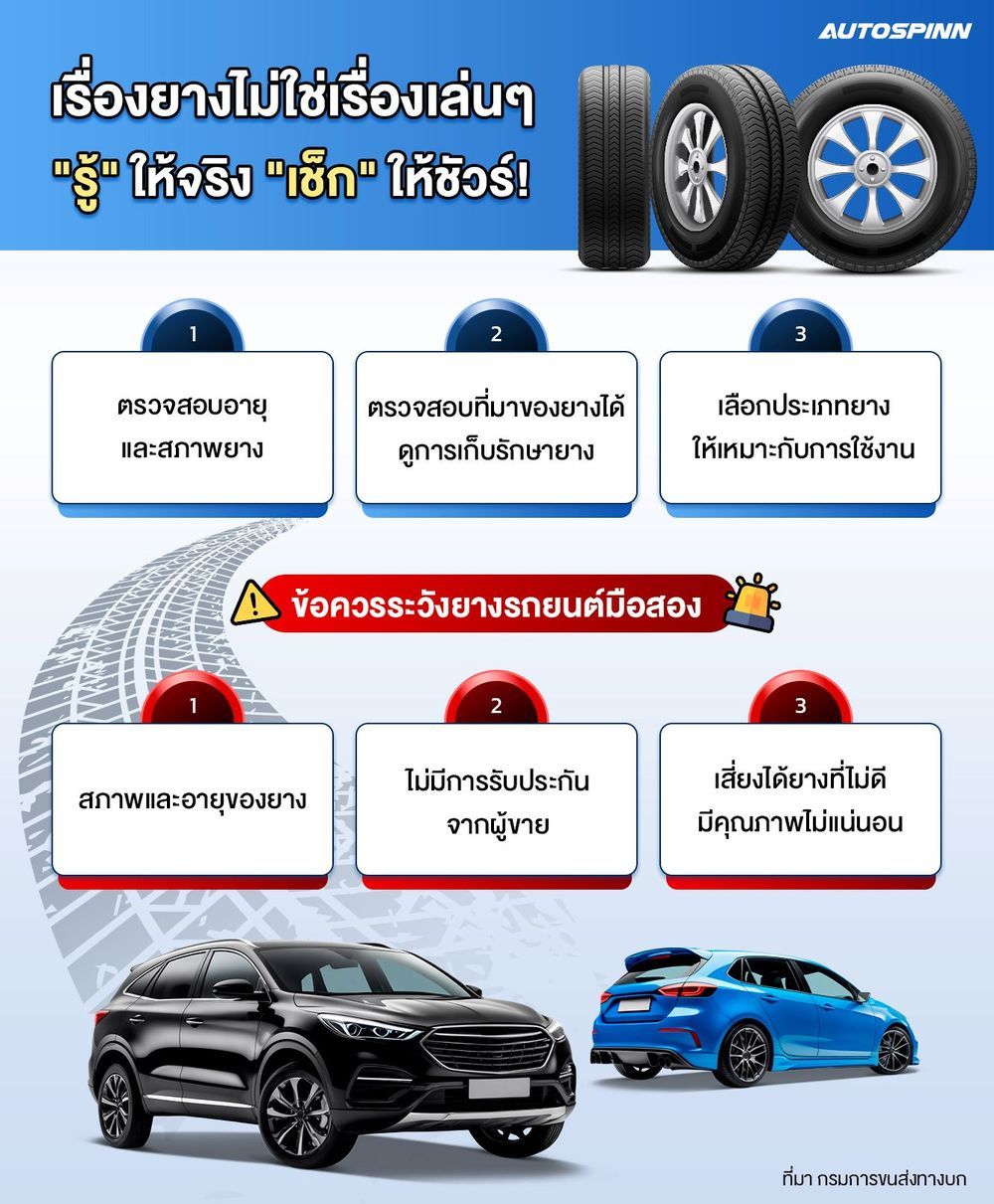 เรื่องยางไม่ใช่เรื่องเล่นๆ รู้ ให้จริง เช็กชัวร์!_