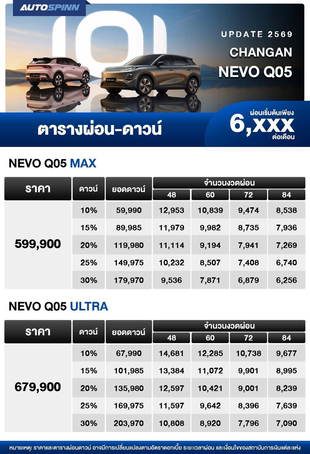 ตารางผ่อน CHANGAN NEVO Q05 รถยนต์ไฟฟ้าใหม่ 2026 ปก