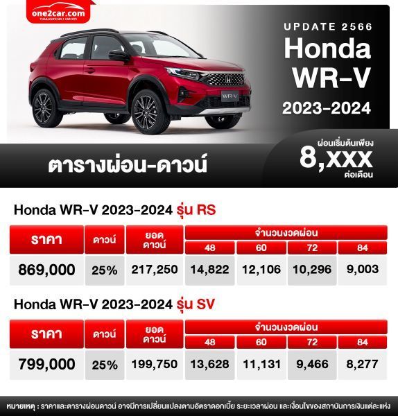 ตารางผ่อน Honda WR-V 2023-2024