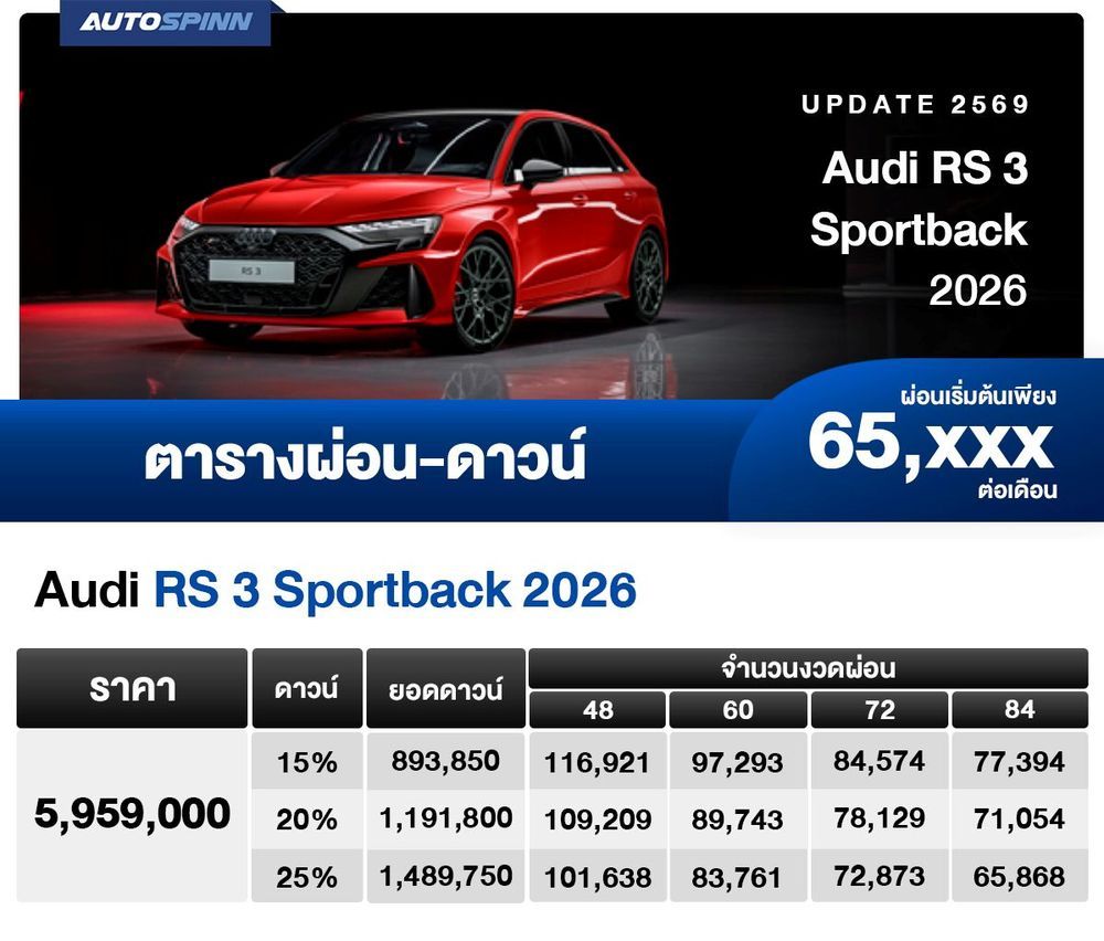 ตารางผ่อน Audi RS 3 Sportback 2026 เริ่มต้น 65,xxx บาท