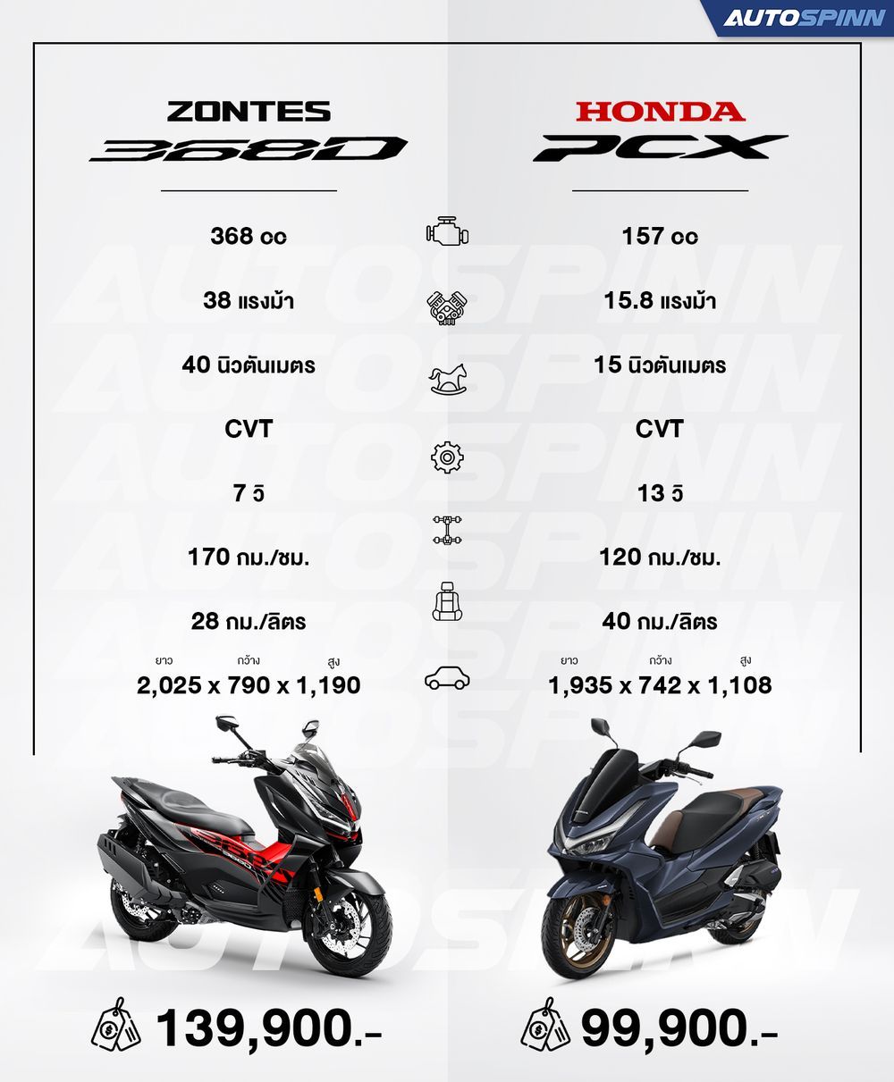 Zontes 368D vs Honda PCX