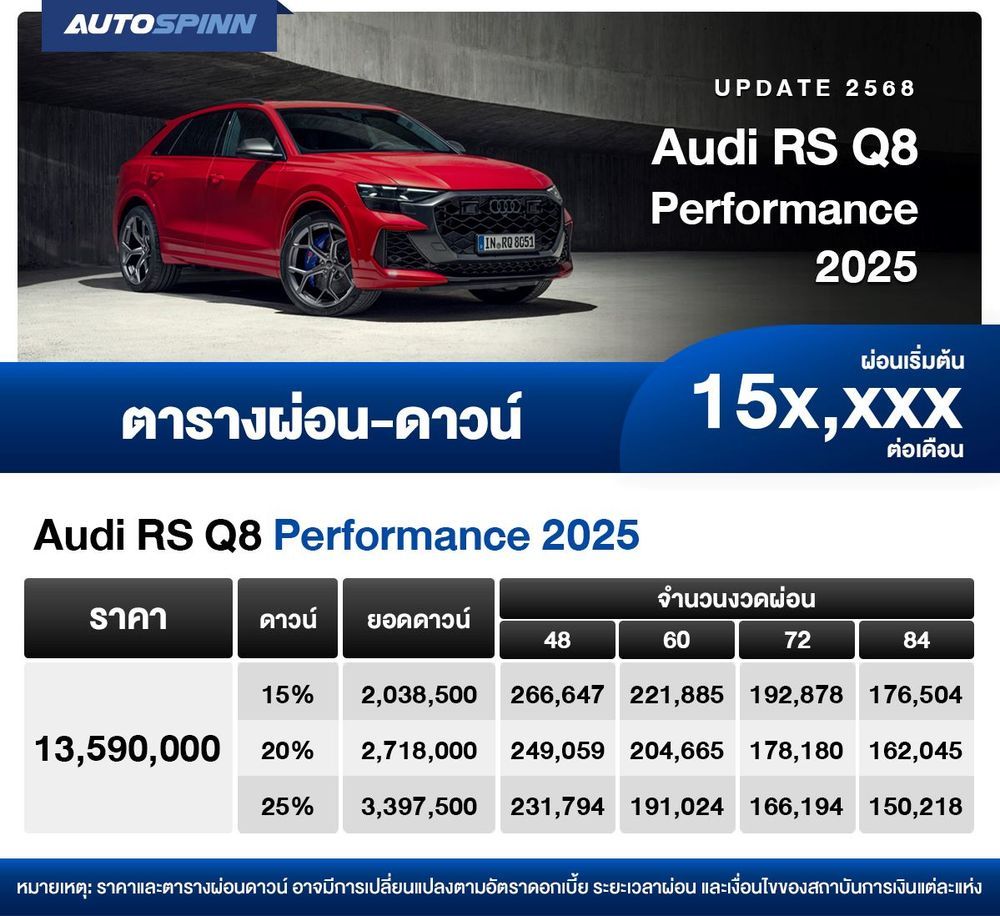 ตารางผ่อน Audi RS Q8 performance 2025 เริ่มต้น 15X,XXX บาท