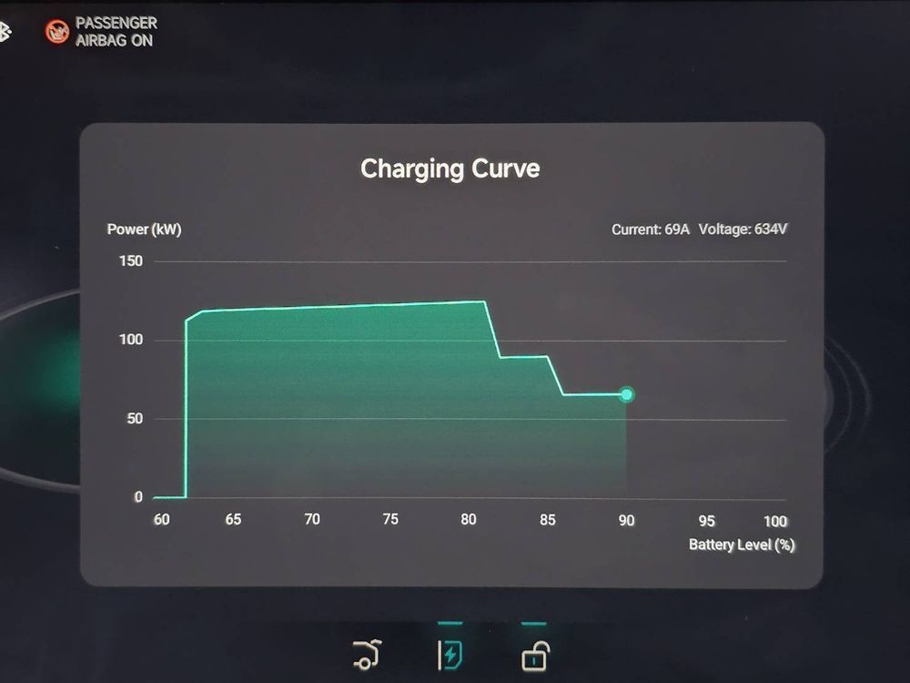 XPENG G6 charging curve