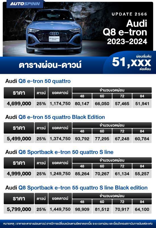 ตารางผ่อน AUDI Q8 e-tron 2023-2024 
