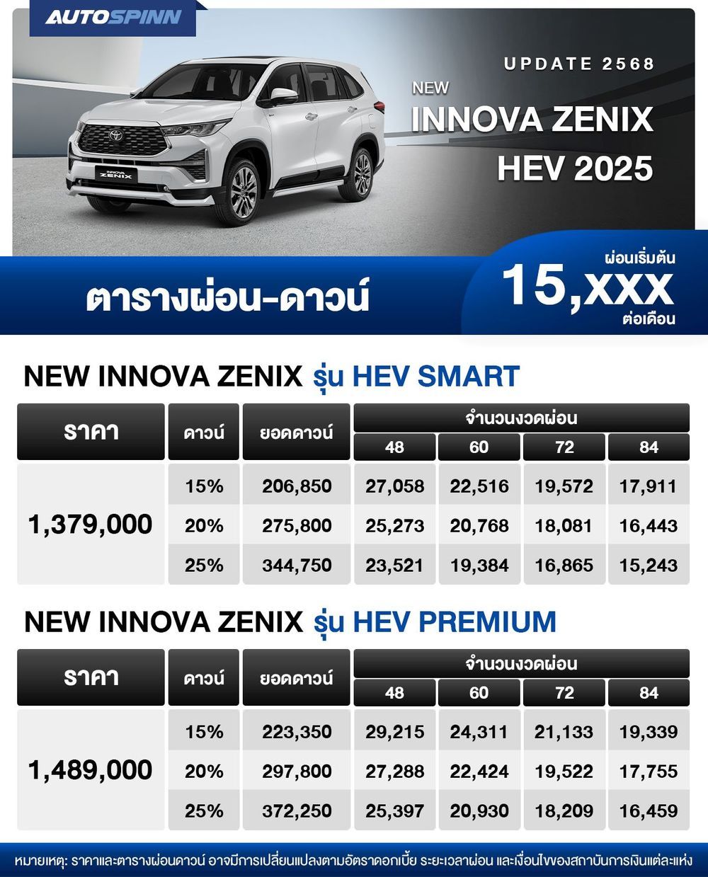 ตารางผ่อน NEW INNOVA ZENIX HEV 2025 เริ่มต้น 15,XXX บาท