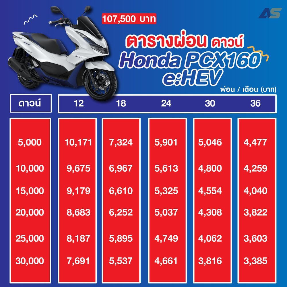 ตารางผ่อน ดาวน์ Honda PCX160 e:HEV