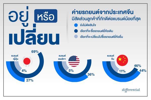 กราฟฟิคอยู่หรือเปลี่ยน 2026