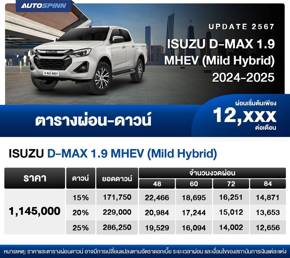 ตารางผ่อน ISUZU D-MAX 1.9 MHEV (Mild Hybrid) 2024-2025 เริ่มต้น 12,XXX บาท