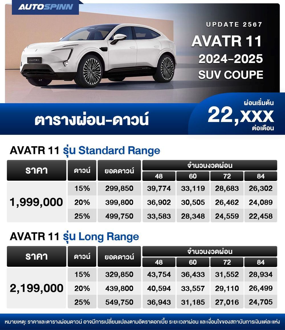 ตารางผ่อน AVATR 11 2024-2025 SUV Coupe เริ่มต้น 22,XXX บาท