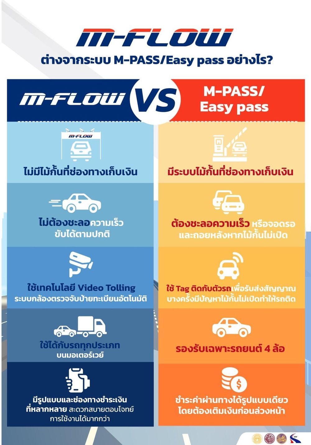 M-Pass vs M-Flow