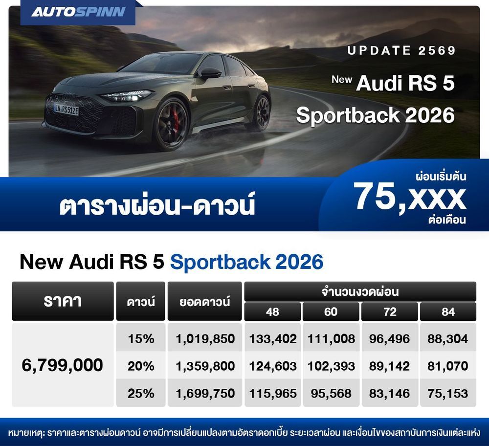 ตารางผ่อน New Audi RS 5 Sportback 2026 เริ่มต้น 75,xxx บาท