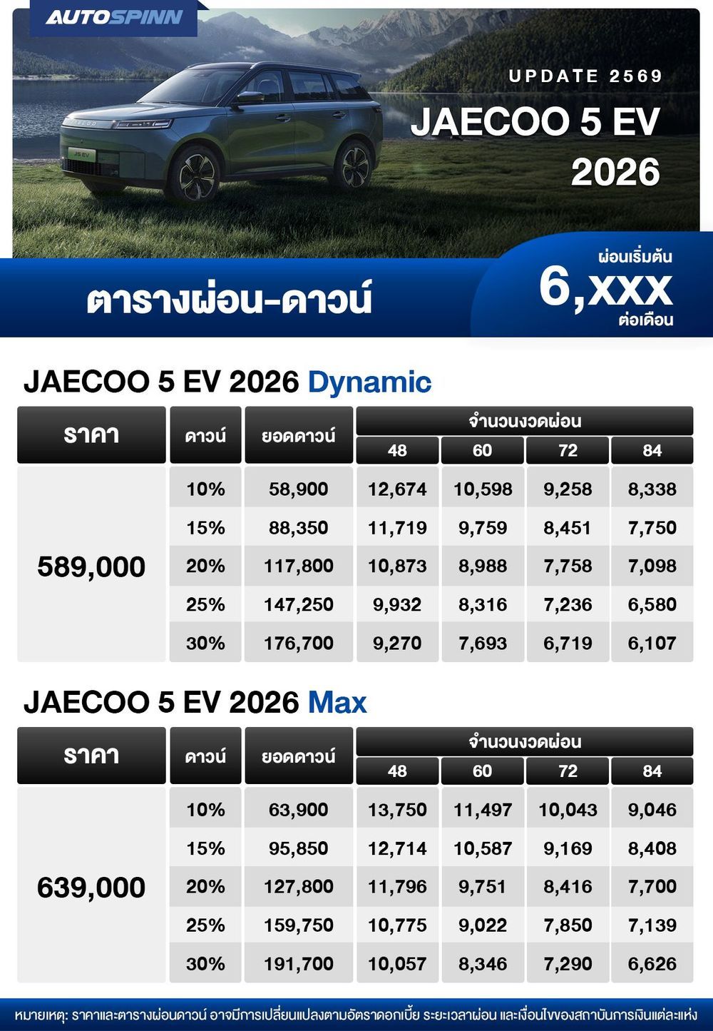ตารางผ่อน JAECOO 5 EV 2026 เริ่มต้น 6,XXX บาท ตาราง
