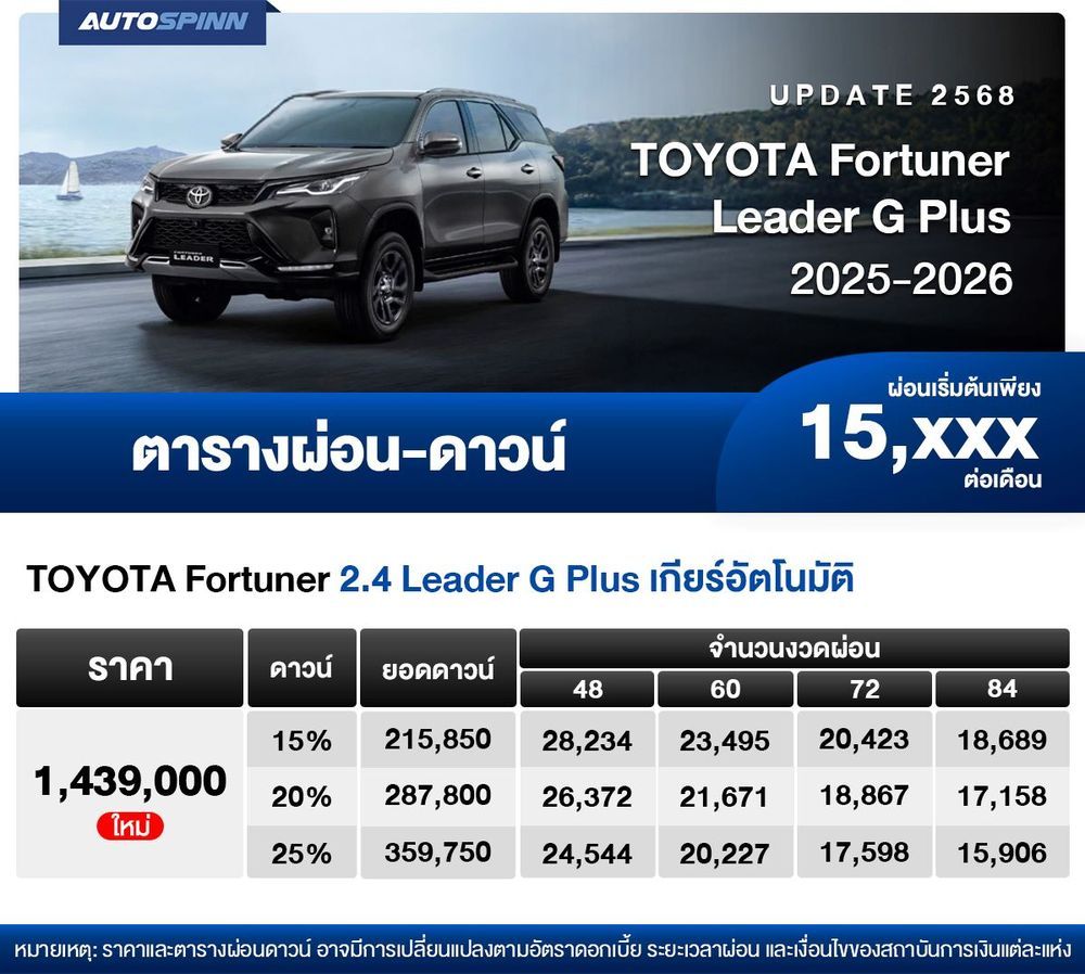 ตารางผ่อน TOYOTA Fortuner Leader G Plus 2025-2026