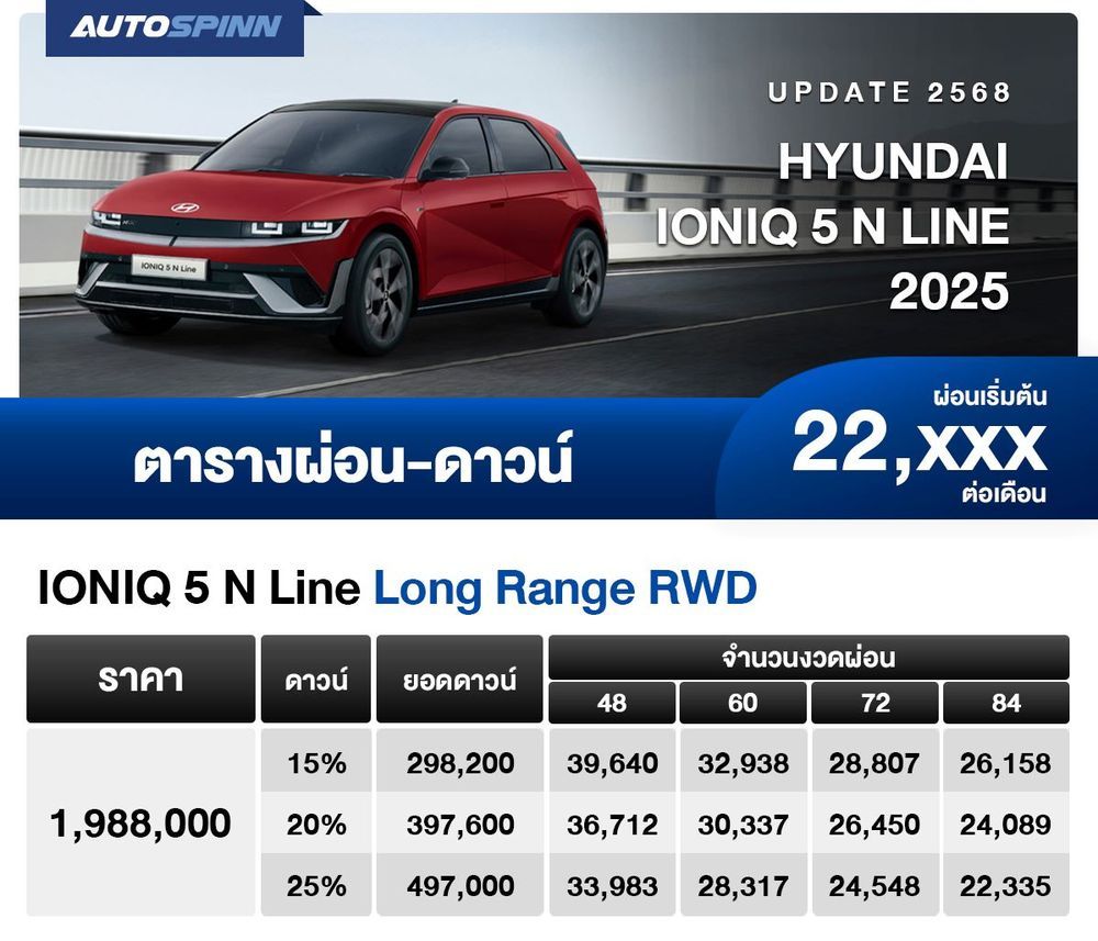 ตารางผ่อน HYUNDAI IONIQ 5 N Line 2025 เริ่มต้น 22,XXX บาท