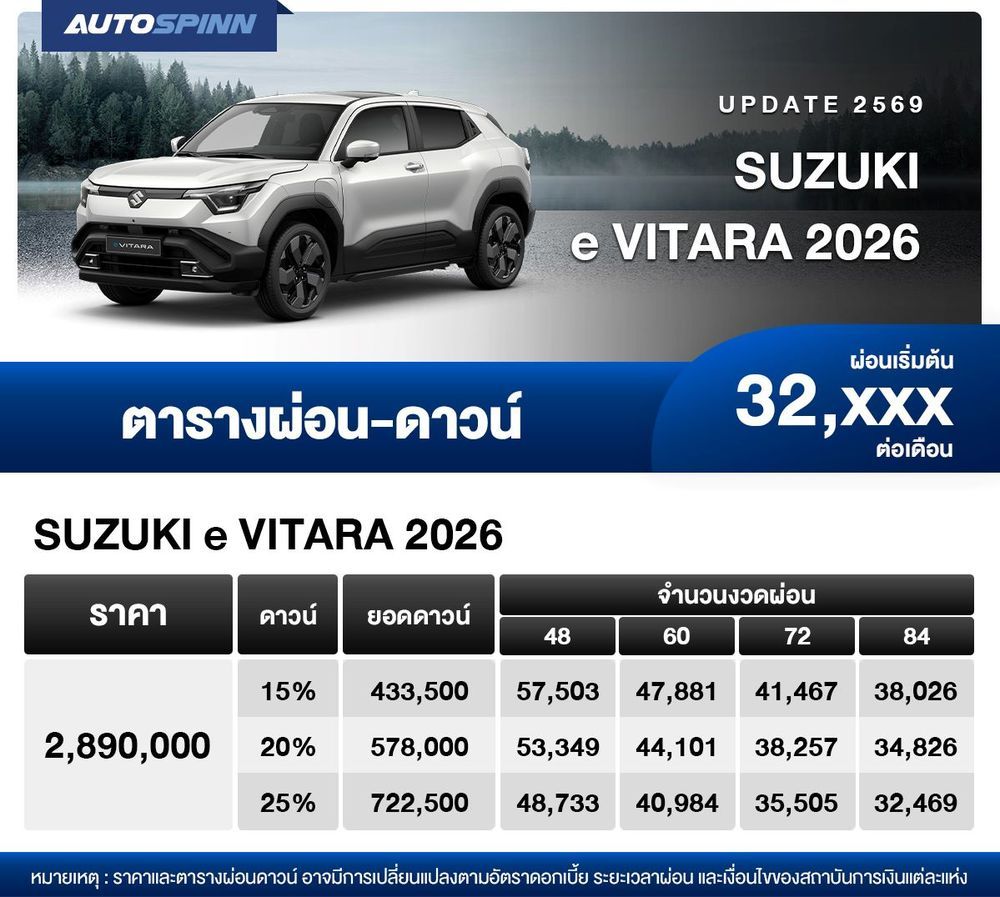 ตารางผ่อน SUZUKI e VITARA 2026 เริ่มต้น 32,xxx บาท