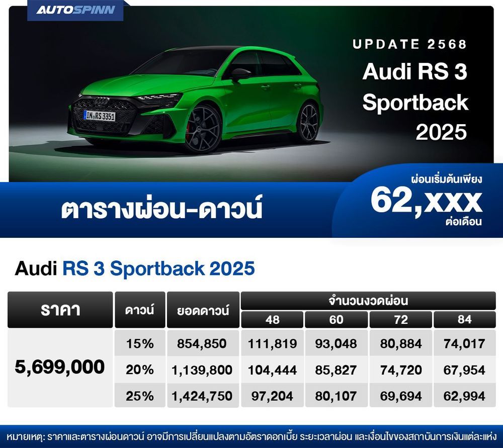 ตารางผ่อน Audi RS 3 Sportback 2025 เริ่มต้น 62,xxx บาท