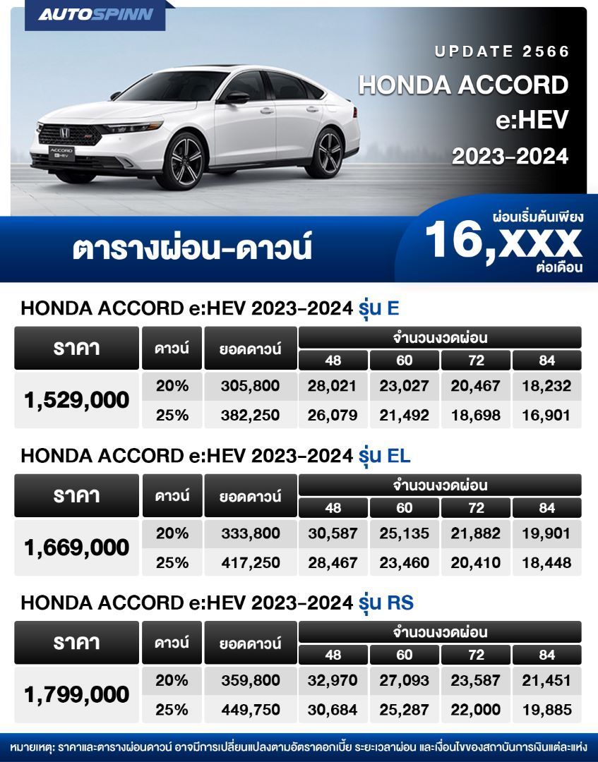 ตารางผ่อน honda accord e:HEV 2023-2024
