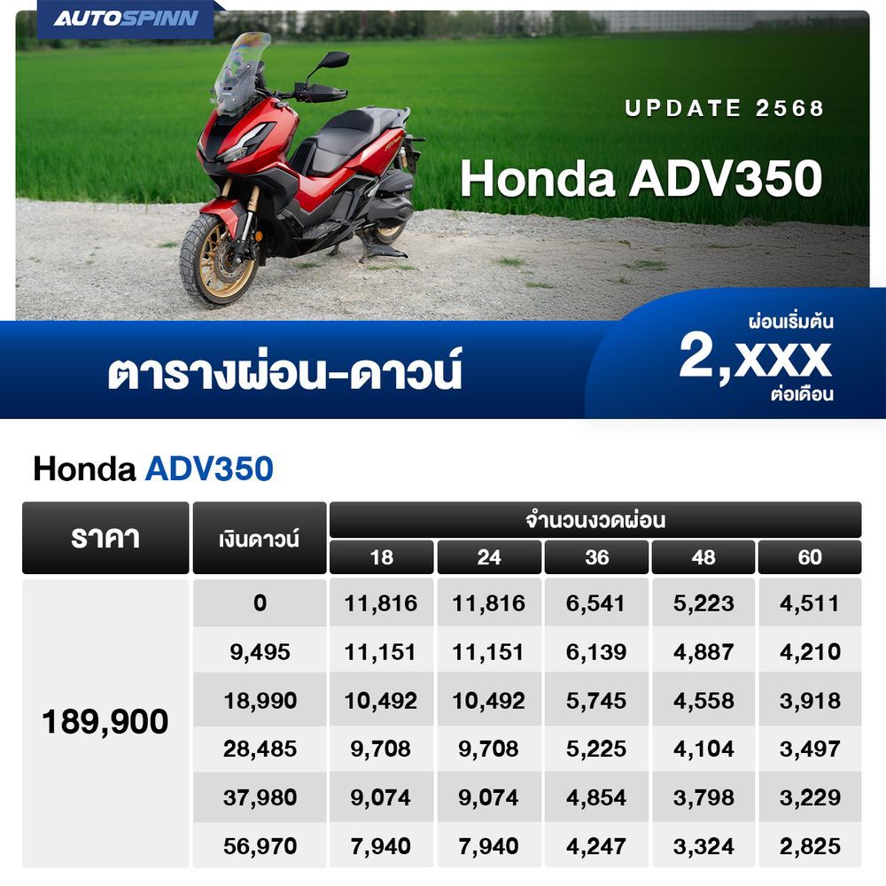 ตารางผ่อน Honda ADV350