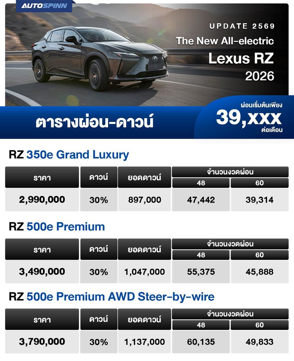 ตารางผ่อน The New All-electric Lexus RZ 2026 เริ่มต้น 39,xxx บาท
