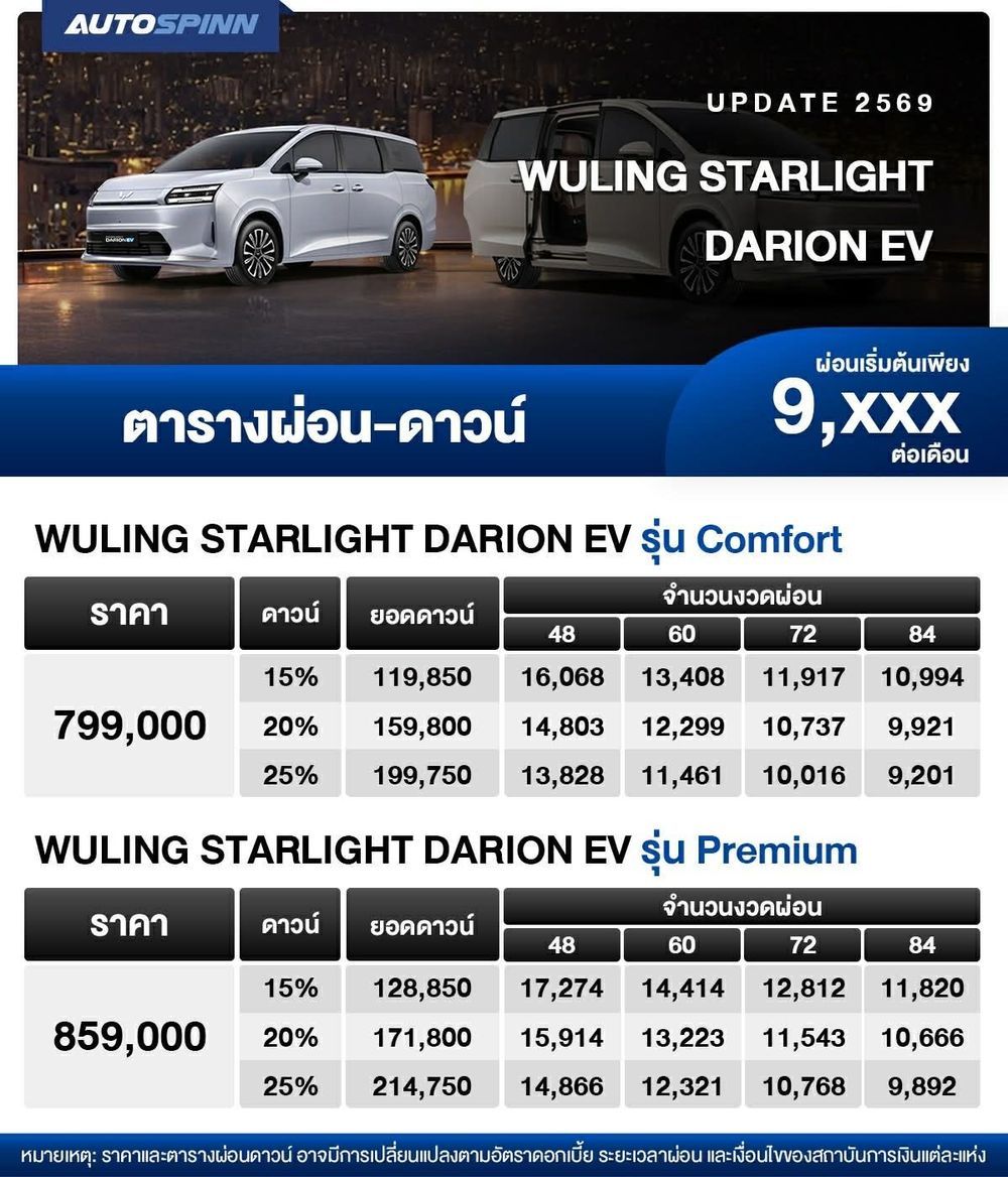 ตารางผ่อน WULING STARLIGHT DARION EV 2026 ผ่อนเริ่มต้น 9,xxx บาท WEB