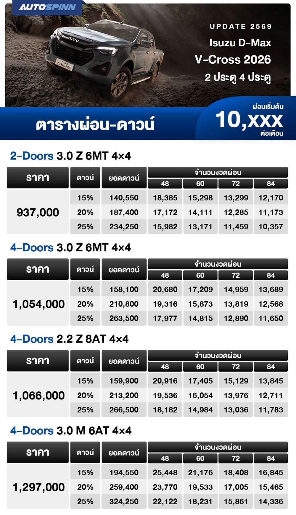 Isuzu D-Max V-Cross 2026 2 ประตู 4 ประตู 1