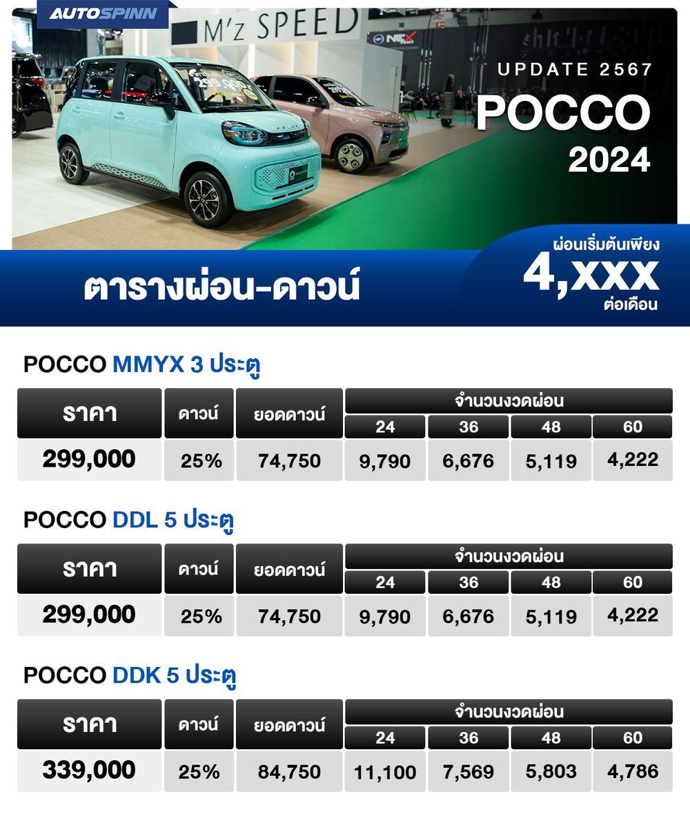 ตารางผ่อน POCCO 2024