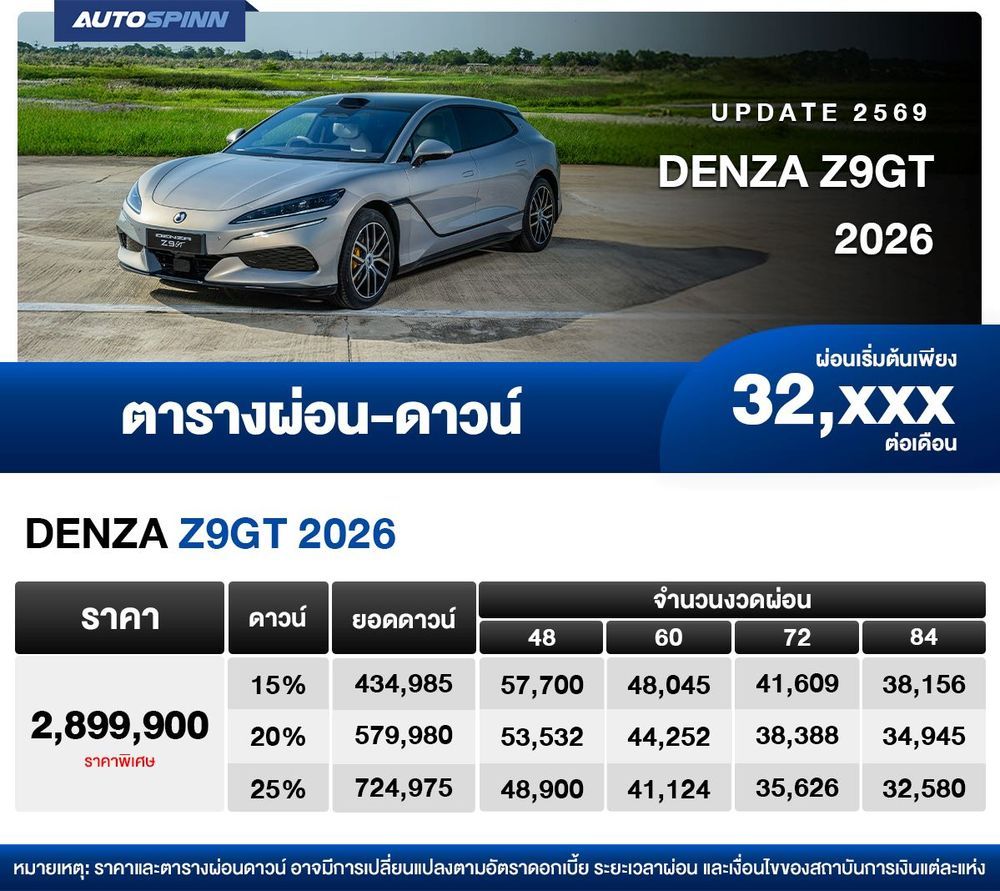 DENZA Z9GT 2026 ตารางผ่อน 2