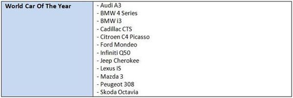 https://img.icarcdn.com/autospinn/body/2014-world-car-of-the-year-finalists-announced-2.jpg