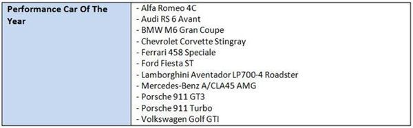 https://img.icarcdn.com/autospinn/body/2014-world-car-of-the-year-finalists-announced-3.jpg