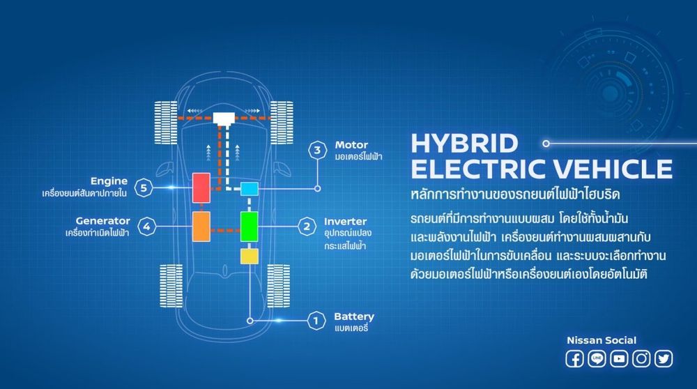 HYBRID ELECTRIC VEHICLE