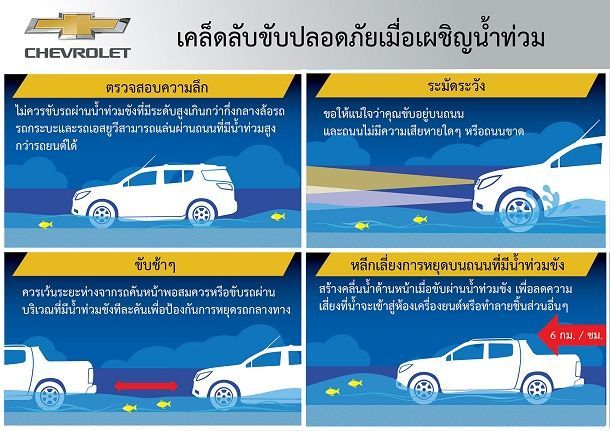 https://img.icarcdn.com/autospinn/body/Flood-Driving-Infographic_TH.jpg