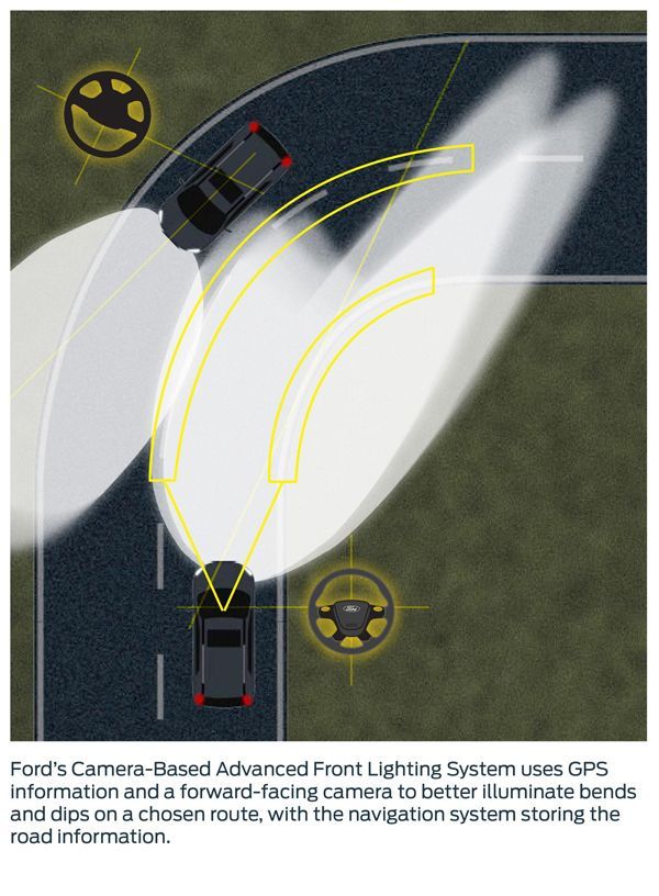 https://img.icarcdn.com/autospinn/body/Ford-lights-2.jpg