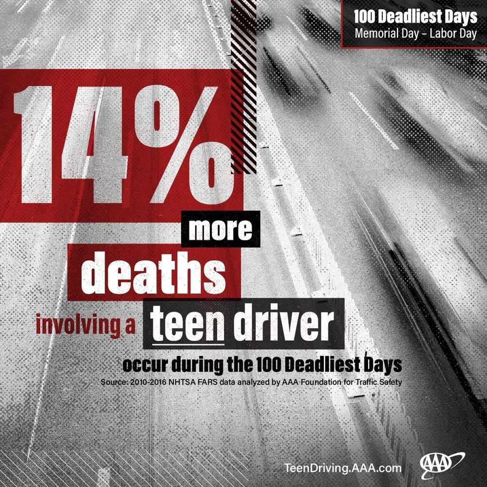 ยอดผู้เสียชีวิตจากอุบัติเหตุทางถนนพุ่งขึ้นเหตุจากวัยรุ่นขับรถในช่วงปิดเทอม
