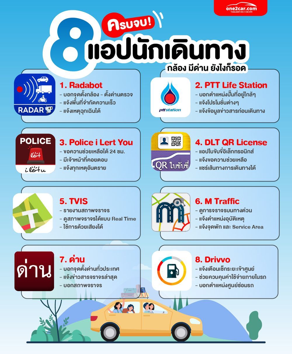 รวม 8 แอปสำหรับนักเดินทาง