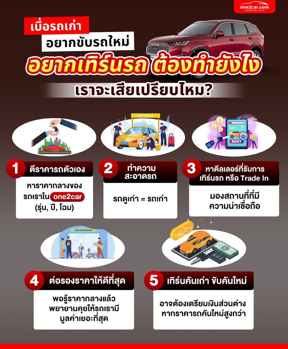 เทิร์นรถ ทำยังไง